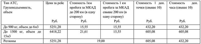 Действующие тарифы на оказание услуг по доставке отправлений по Москве и Московской области без НДС